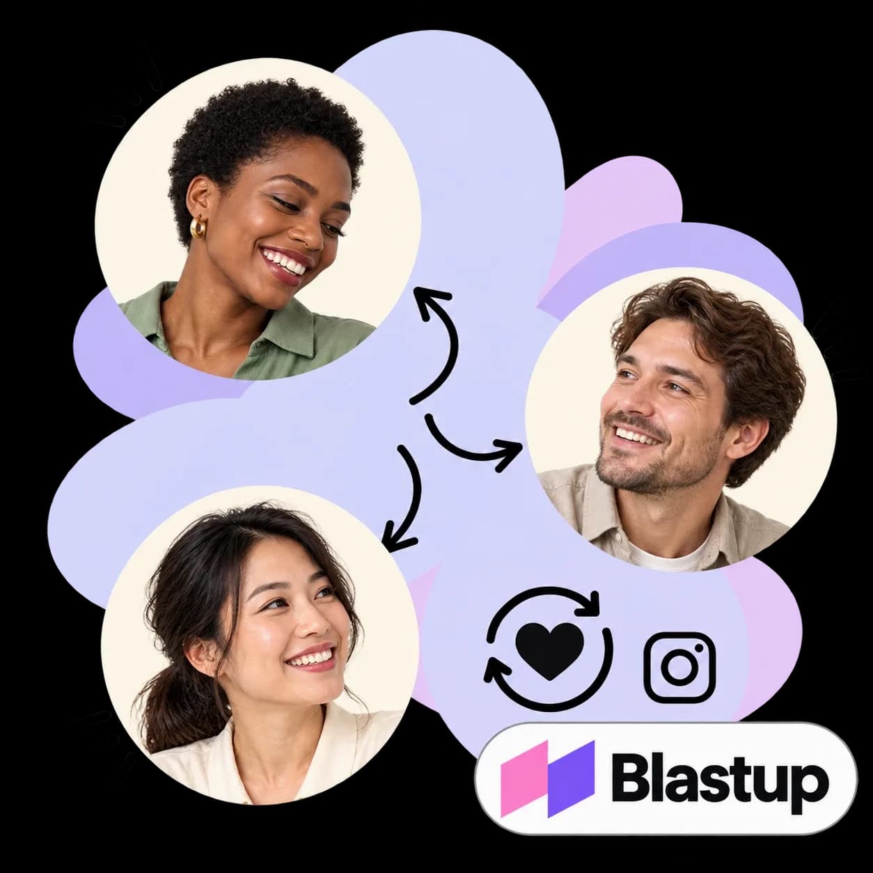 Blastup-illustratie: drie portretten verbonden door pijlen, een hart in een vernieuwingslus, het Instagram-teken en het Blastup-woordmerk