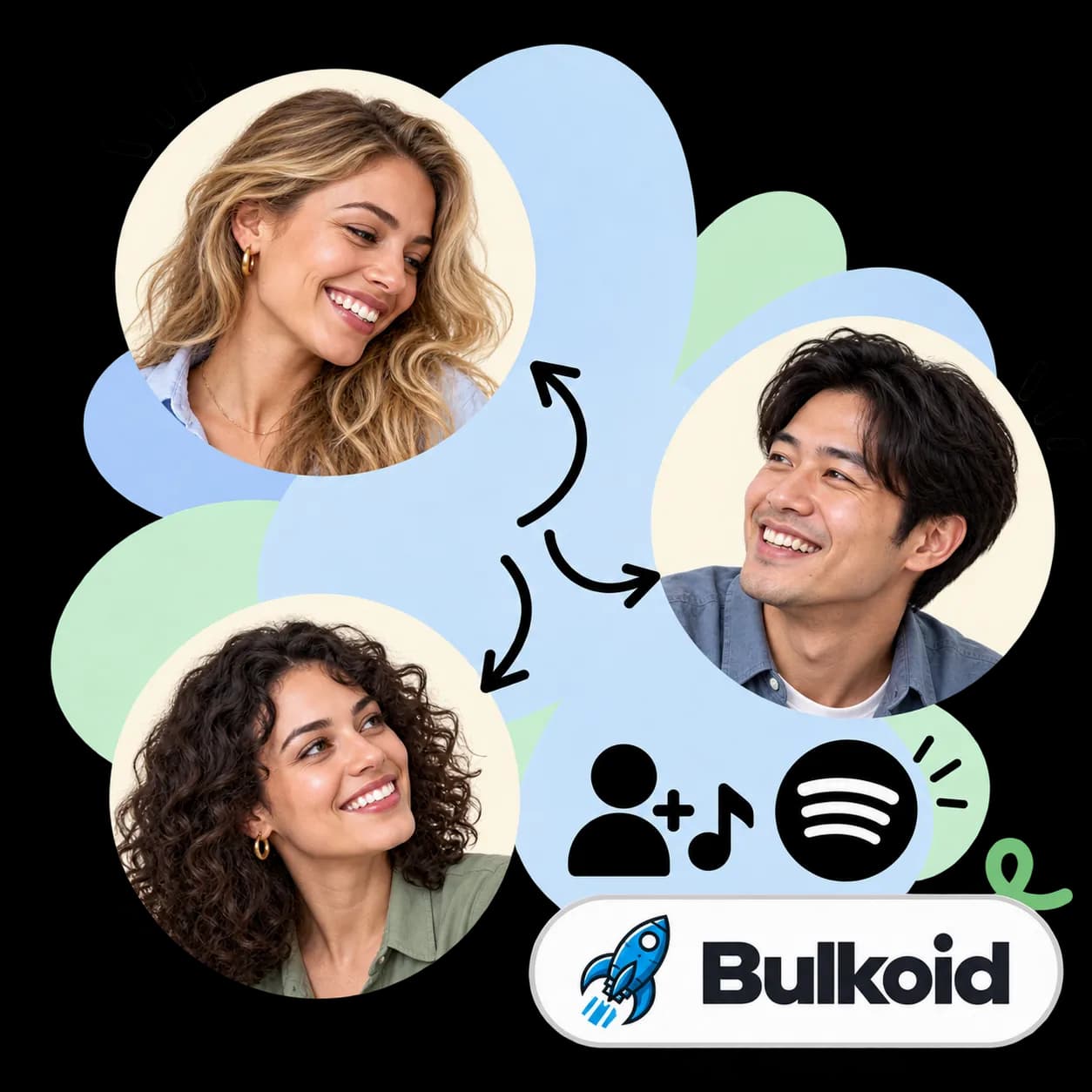 Bulkoid illustration: three portraits linked by arrows, a figure with a plus sign and a music note, the Spotify mark and the Bulkoid wordmark