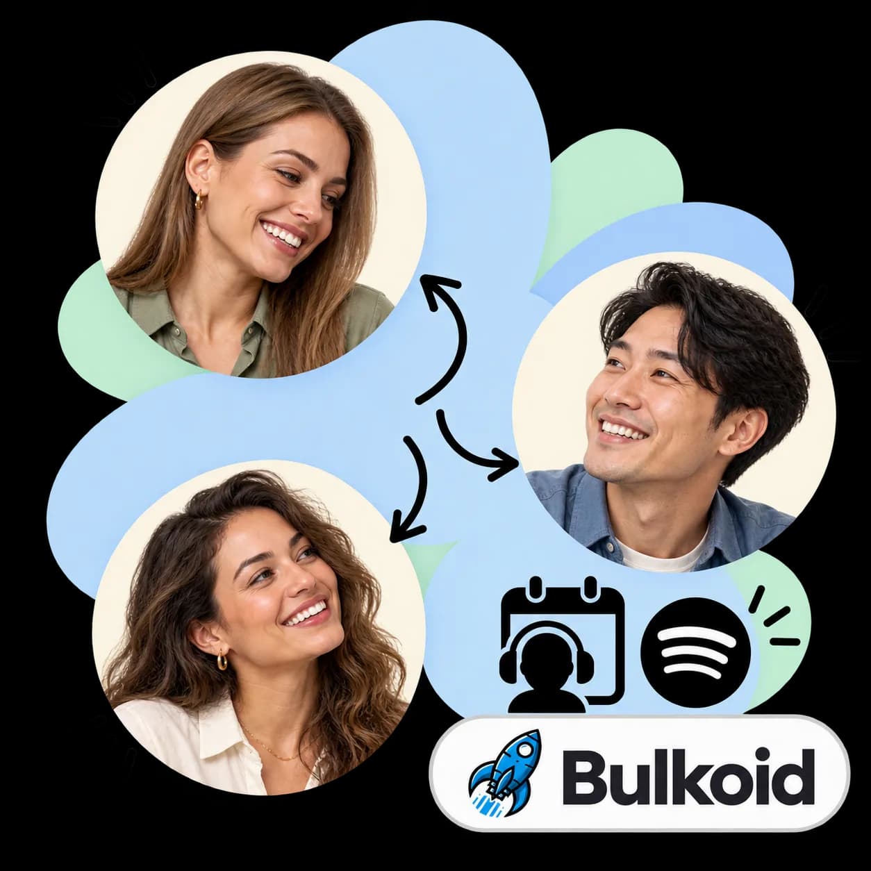 Bulkoid illustration: three portraits linked by arrows, a listener with headphones beside a calendar, the Spotify mark and the Bulkoid wordmark