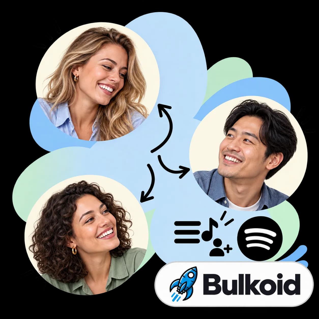 Bulkoid-illustratie: drie portretten verbonden door pijlen, een afspeellijst met een muzieknoot en een plusteken, het Spotify-teken en het Bulkoid-woordmerk