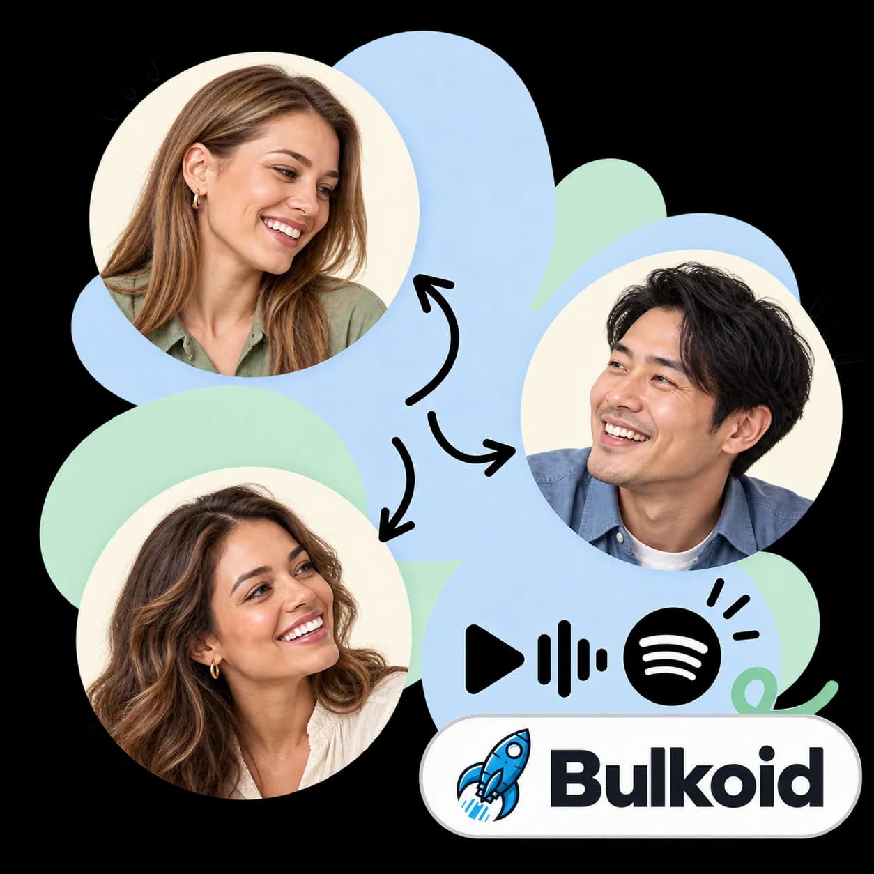 Ilustração de Bulkoid: três retratos ligados por setas, um botão de play com barras de som, o símbolo do Spotify e a marca Bulkoid