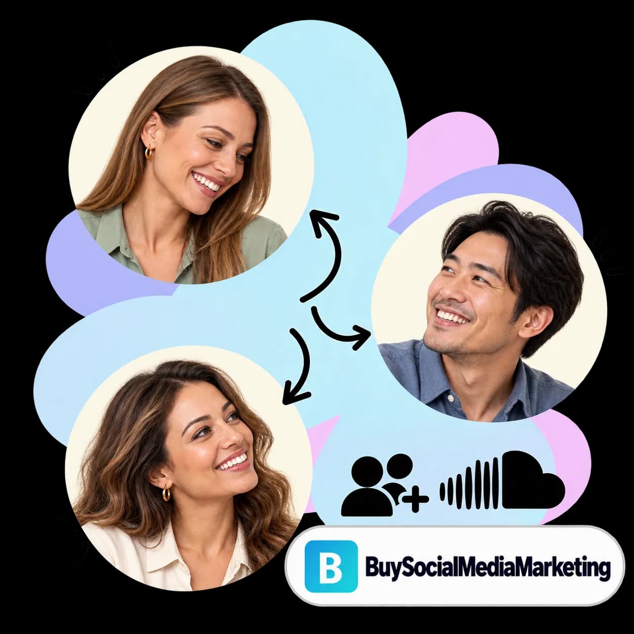 BuySocialMediaMarketing illustration: three portraits linked by arrows, figures with a plus sign, the SoundCloud mark and the BuySocialMediaMarketing wordmark