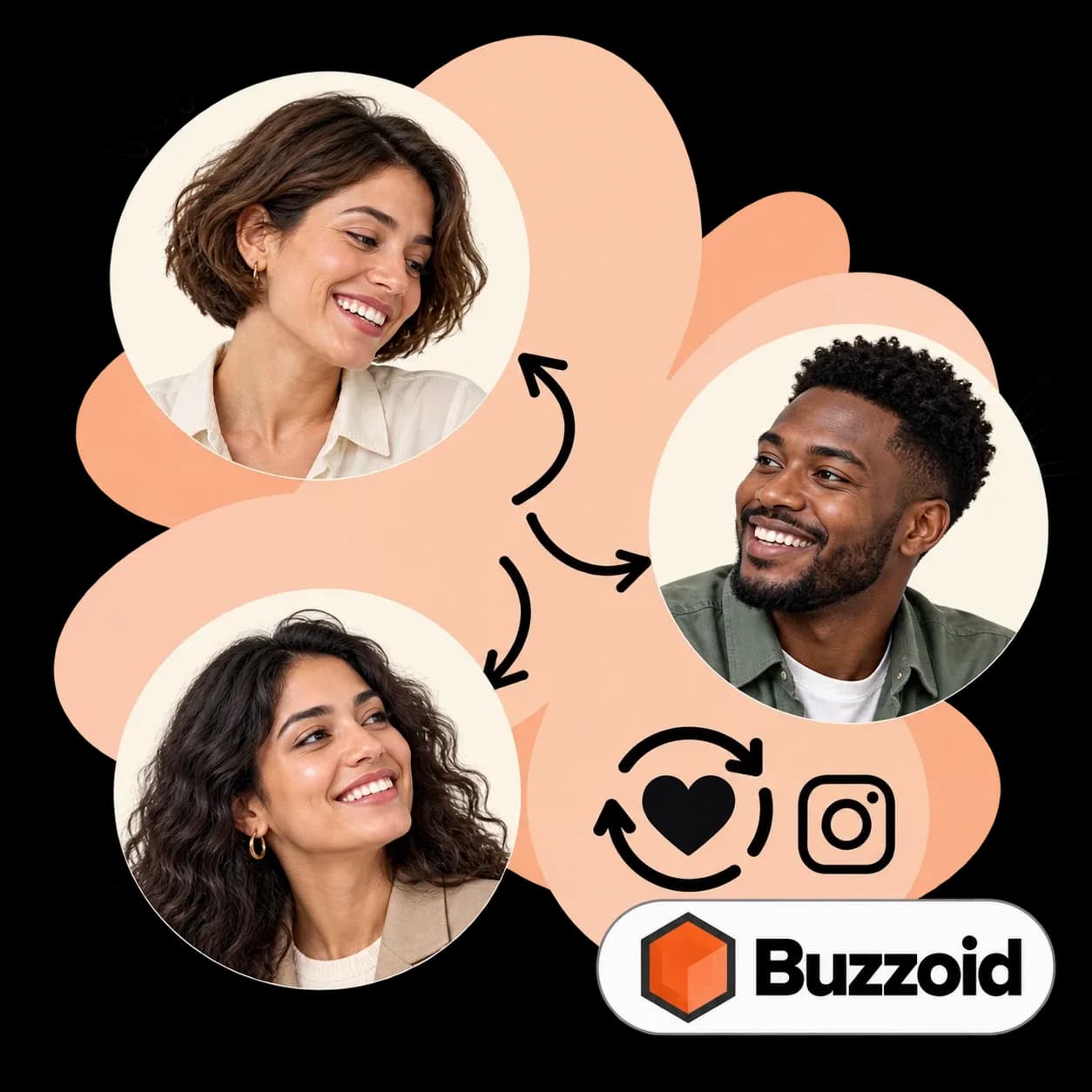 Buzzoid illustration: three portraits linked by arrows, a heart inside a refresh loop, the Instagram mark and the Buzzoid wordmark