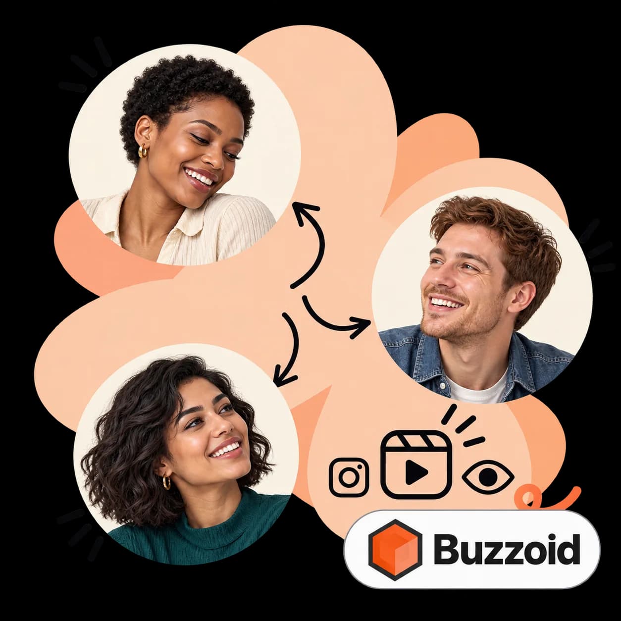 Ilustração de Buzzoid: três retratos ligados por setas, um ícone de reprodução de Reels, um olho, o símbolo do Instagram e a marca Buzzoid