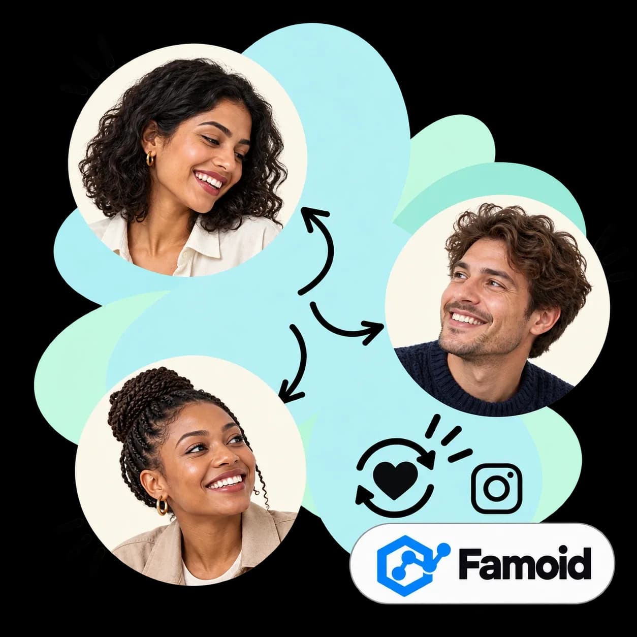 Famoid-illustratie: drie portretten verbonden door pijlen, een hart in een vernieuwingslus, het Instagram-teken en het Famoid-woordmerk