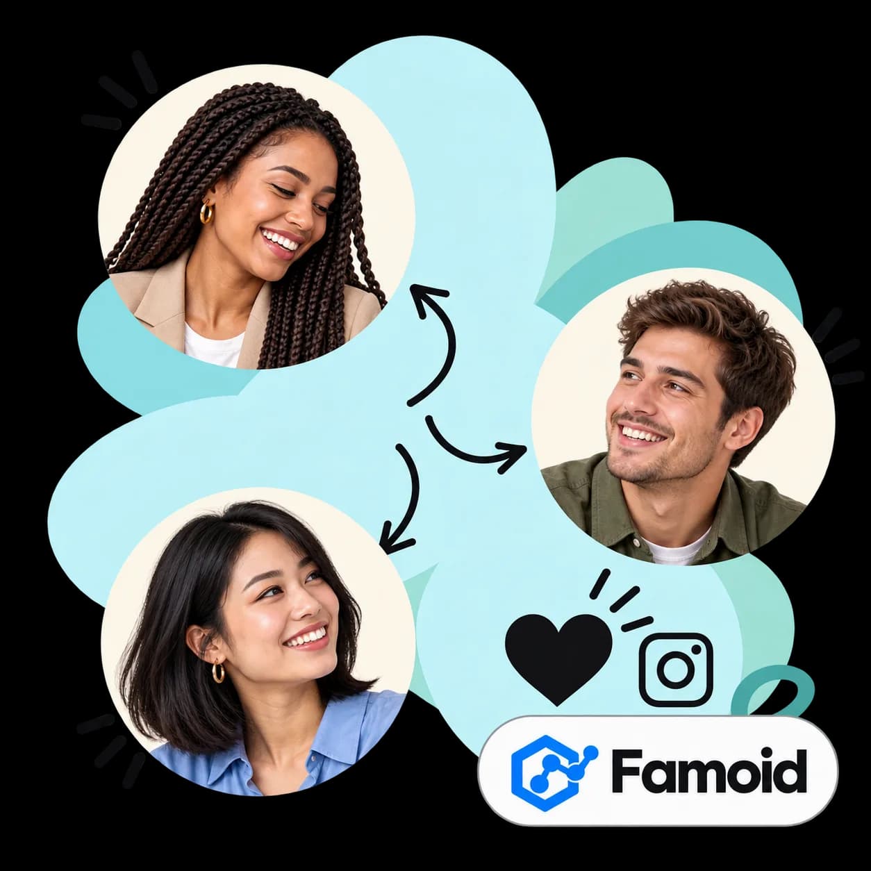 Famoid-illustratie: drie portretten verbonden door pijlen, een hart, het Instagram-teken en het Famoid-woordmerk