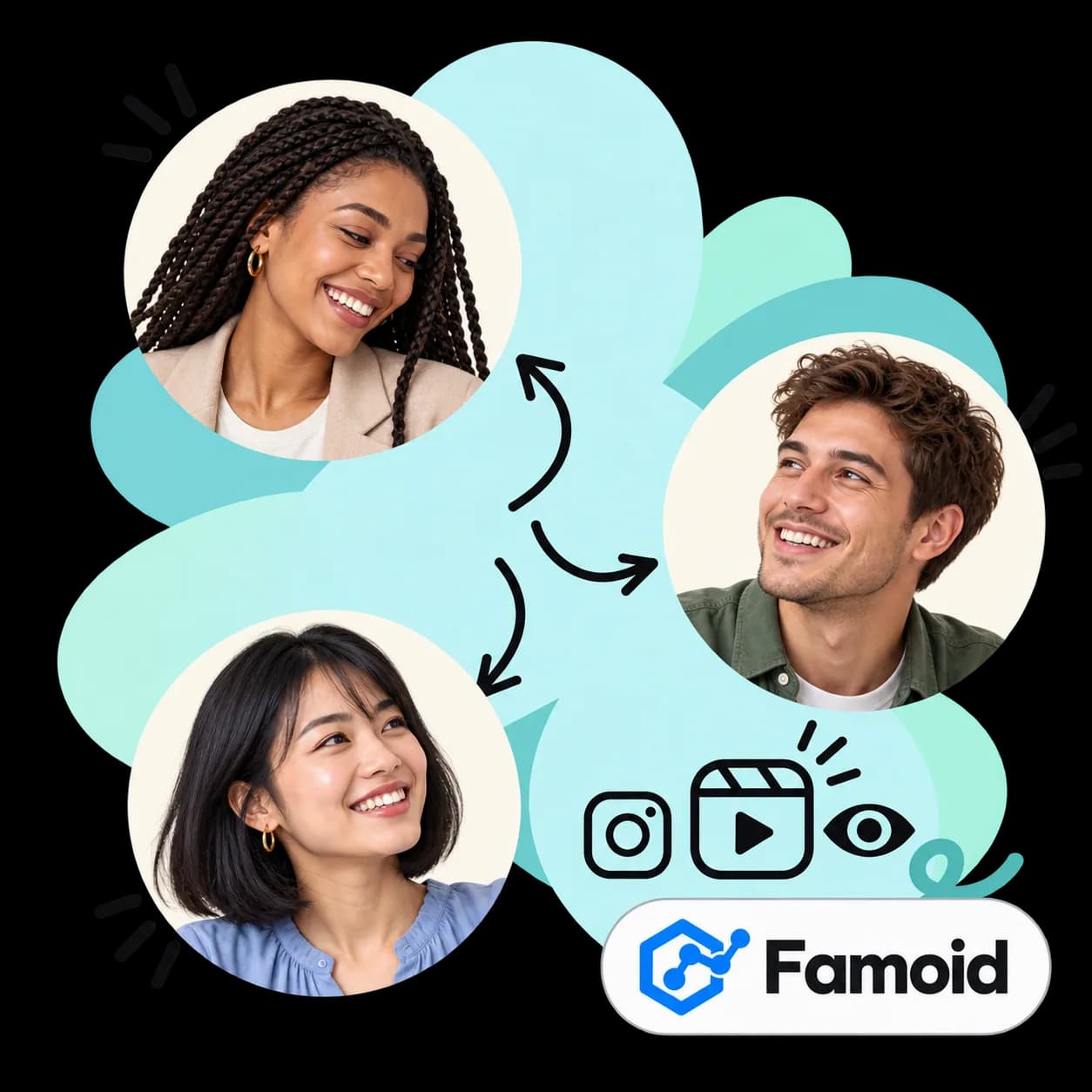 Famoid-illustratie: drie portretten verbonden door pijlen, een Reels-afspeelicoon, een oog, het Instagram-teken en het Famoid-woordmerk