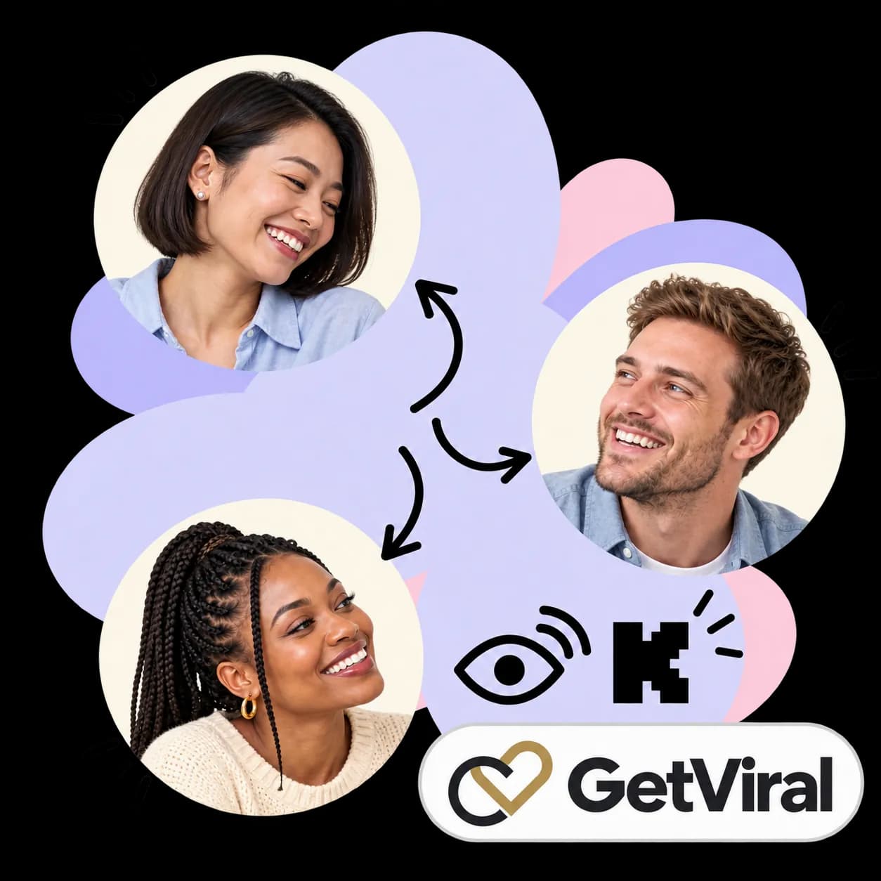 Ilustração de GetViral: três retratos ligados por setas, um olho com ondas de transmissão, o símbolo do Kick e a marca GetViral