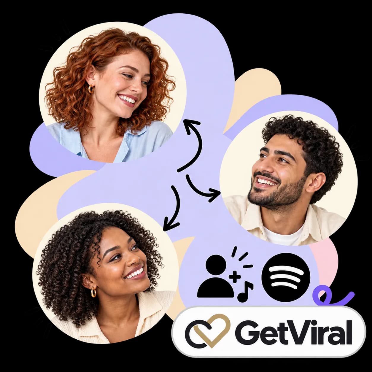 GetViral illustration: three portraits linked by arrows, a figure with a plus sign and a music note, the Spotify mark and the GetViral wordmark