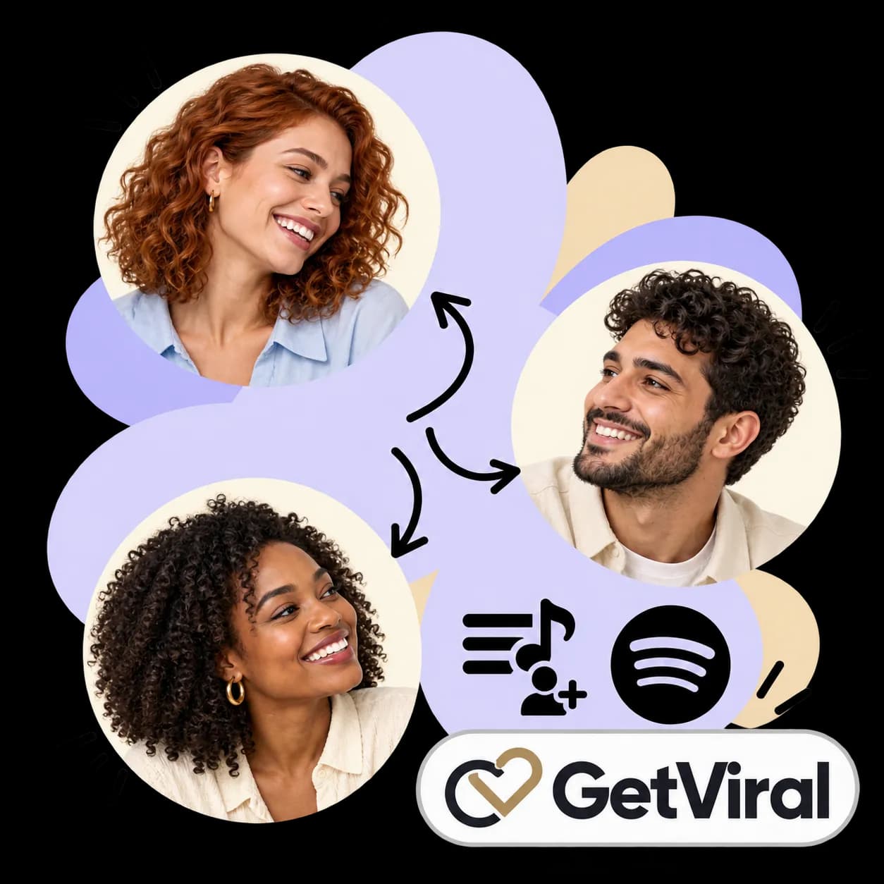 Illustration zu GetViral: drei durch Pfeile verbundene Porträts, eine Playlist mit Musiknote und Pluszeichen, das Spotify-Zeichen und die Wortmarke von GetViral