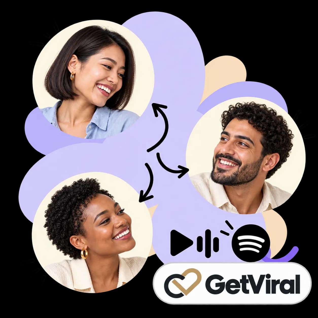 GetViral-illustratie: drie portretten verbonden door pijlen, een afspeelknop met geluidsbalken, het Spotify-teken en het GetViral-woordmerk