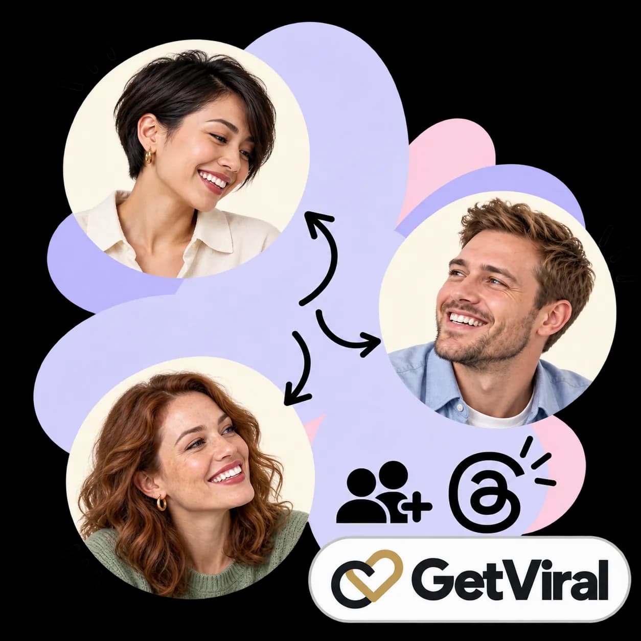 GetViral illustration: three portraits linked by arrows, two figures with a plus sign, the Threads mark and the GetViral wordmark