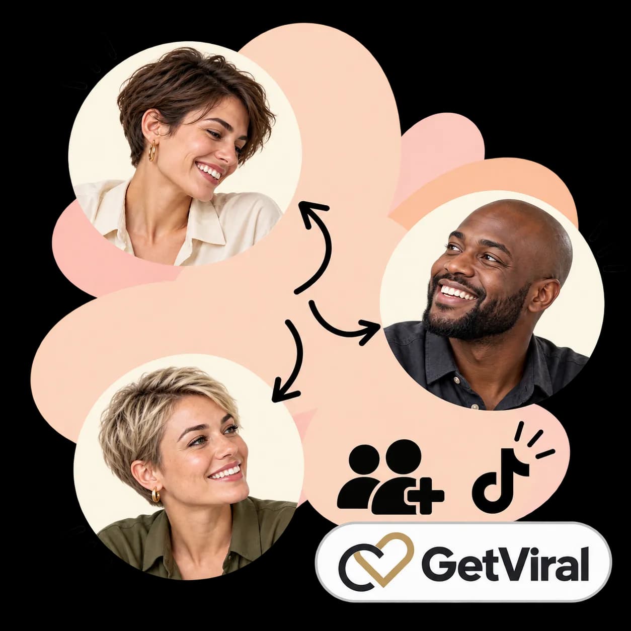 GetViral-illustratie: drie portretten verbonden door pijlen, twee figuren met een plusteken, het TikTok-teken en het GetViral-woordmerk