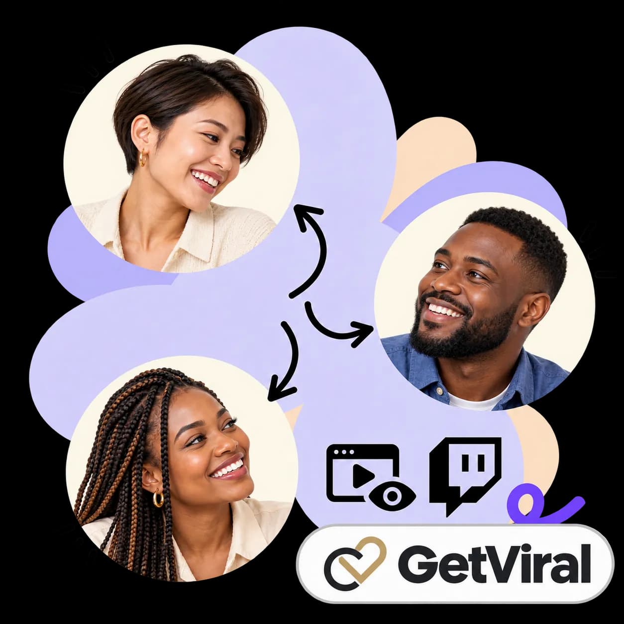 Illustration zu GetViral: drei durch Pfeile verbundene Porträts, ein Videoplayer mit einem Auge, das Twitch-Zeichen und die Wortmarke von GetViral