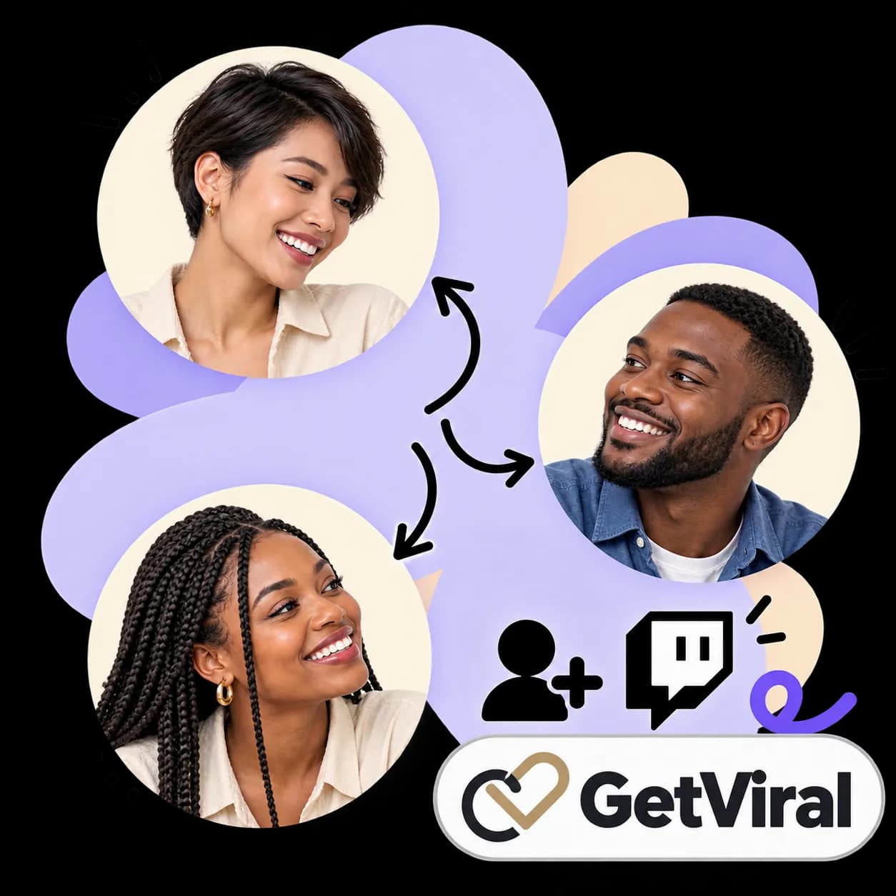 GetViral illustration: three portraits linked by arrows, figures with a plus sign, the Twitch mark and the GetViral wordmark