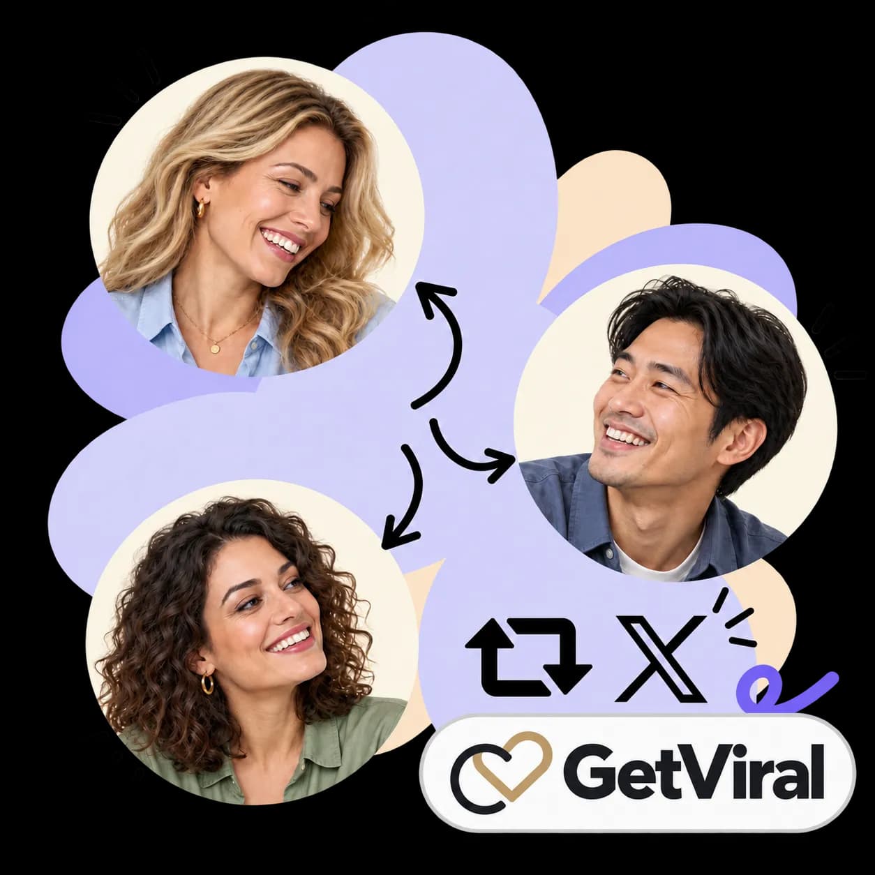 GetViral-illustratie: drie portretten verbonden door pijlen, repostpijlen, het X-teken en het GetViral-woordmerk