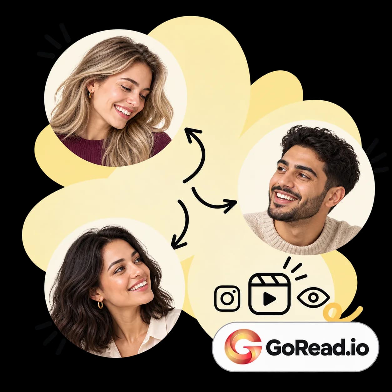 Ilustração de Goread.io: três retratos ligados por setas, um ícone de reprodução de Reels, um olho, o símbolo do Instagram e a marca Goread.io
