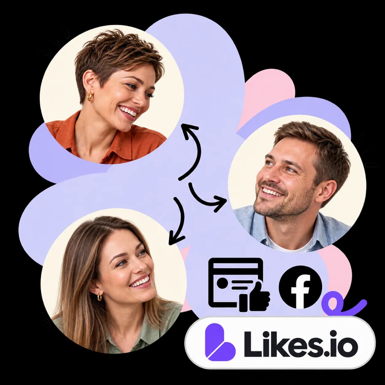 Likes.io-illustratie: drie portretten verbonden door pijlen, een pagina met een duim omhoog, het Facebook-teken en het Likes.io-woordmerk