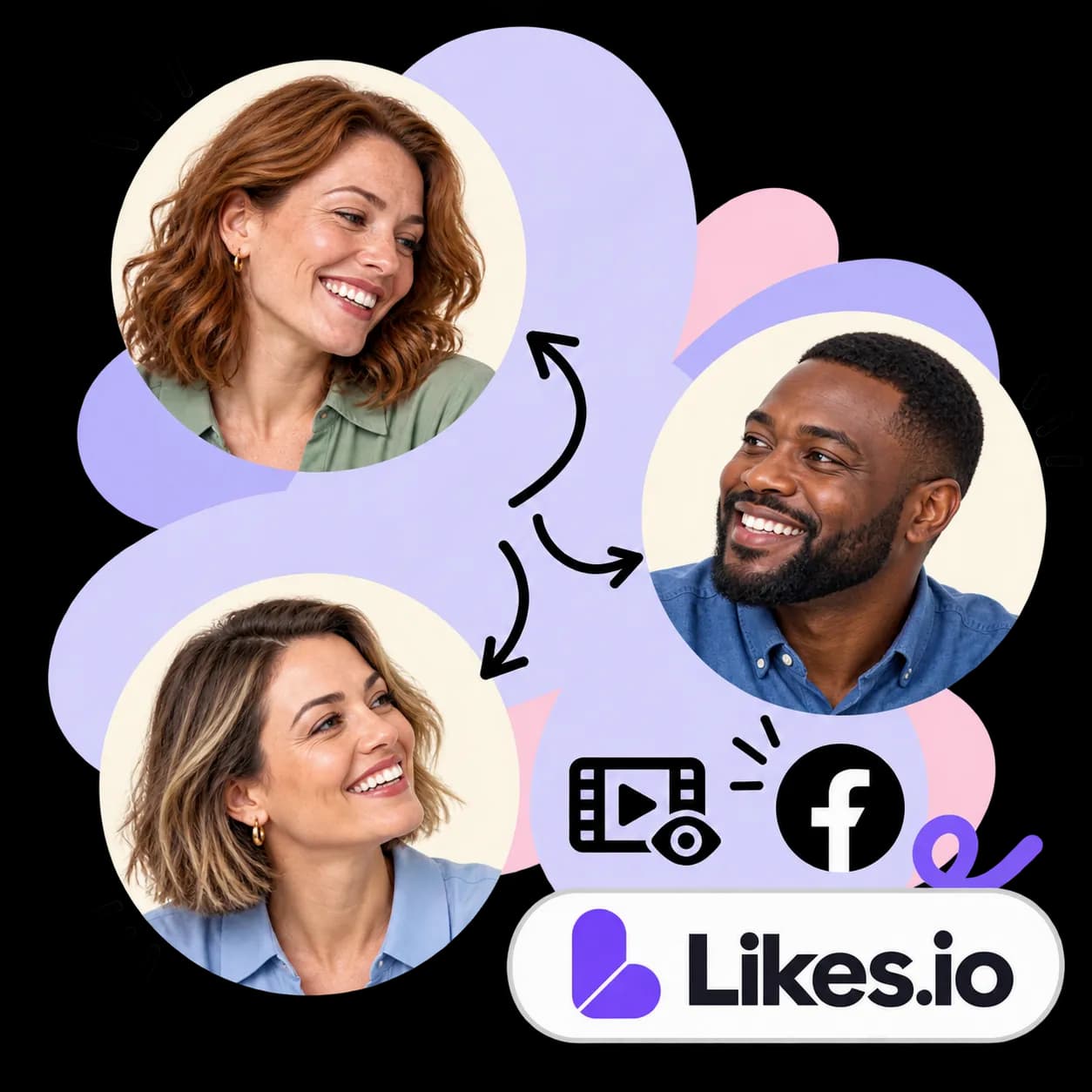 Illustration zu Likes.io: drei durch Pfeile verbundene Porträts, ein Videobild mit einem Auge, das Facebook-Zeichen und die Wortmarke von Likes.io