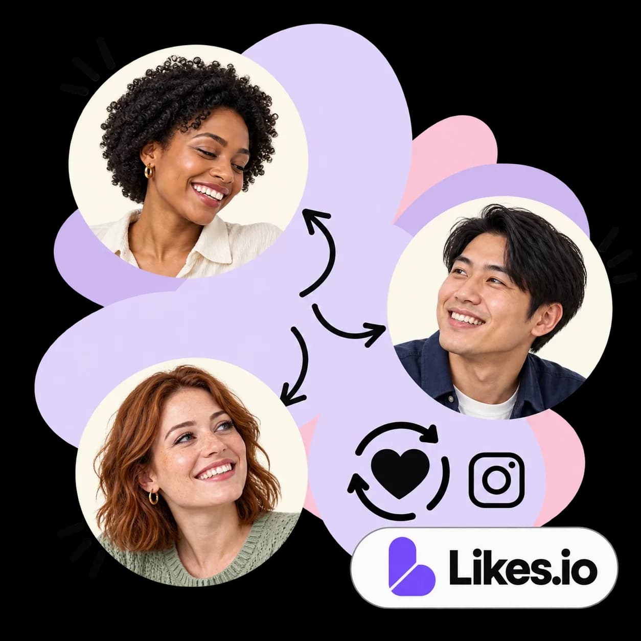Ilustração Likes.io: três retratos ligados por setas, um coração dentro de um ciclo de atualização, o símbolo do Instagram e a marca Likes.io