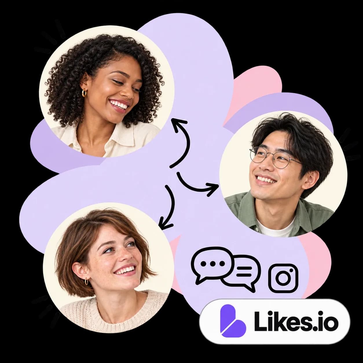 Likes.io-illustratie: drie portretten verbonden door pijlen, twee tekstballonnen, het Instagram-teken en het Likes.io-woordmerk