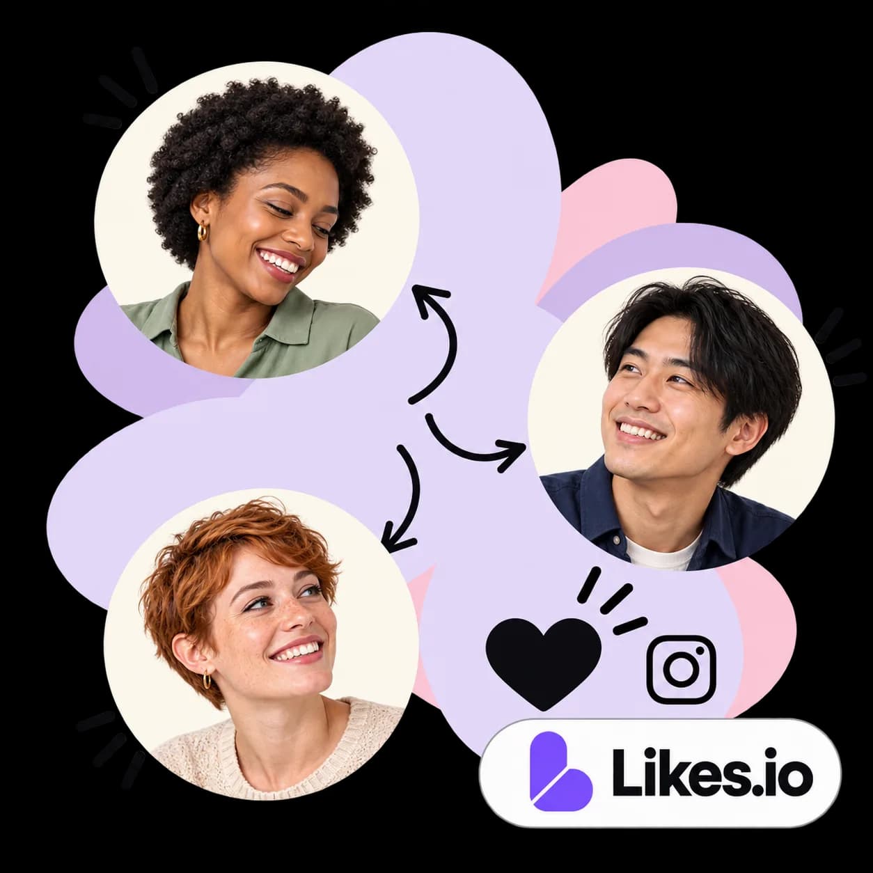 Likes.io illustration: three portraits linked by arrows, a heart, the Instagram mark and the Likes.io wordmark