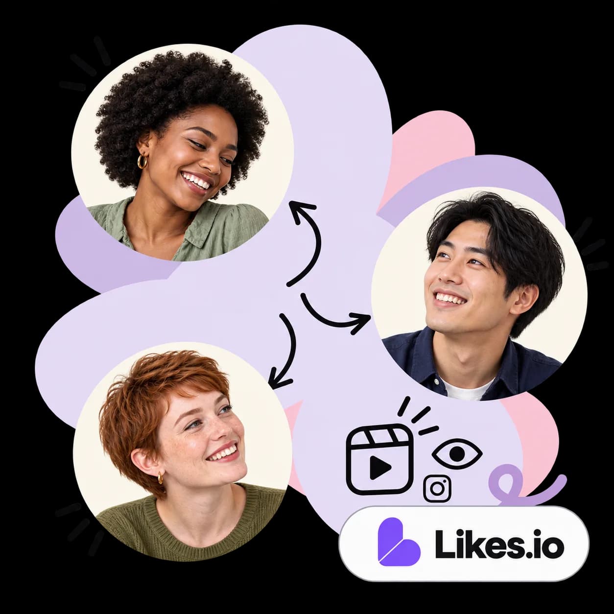 Likes.io-illustratie: drie portretten verbonden door pijlen, een Reels-afspeelicoon, een oog, het Instagram-teken en het Likes.io-woordmerk