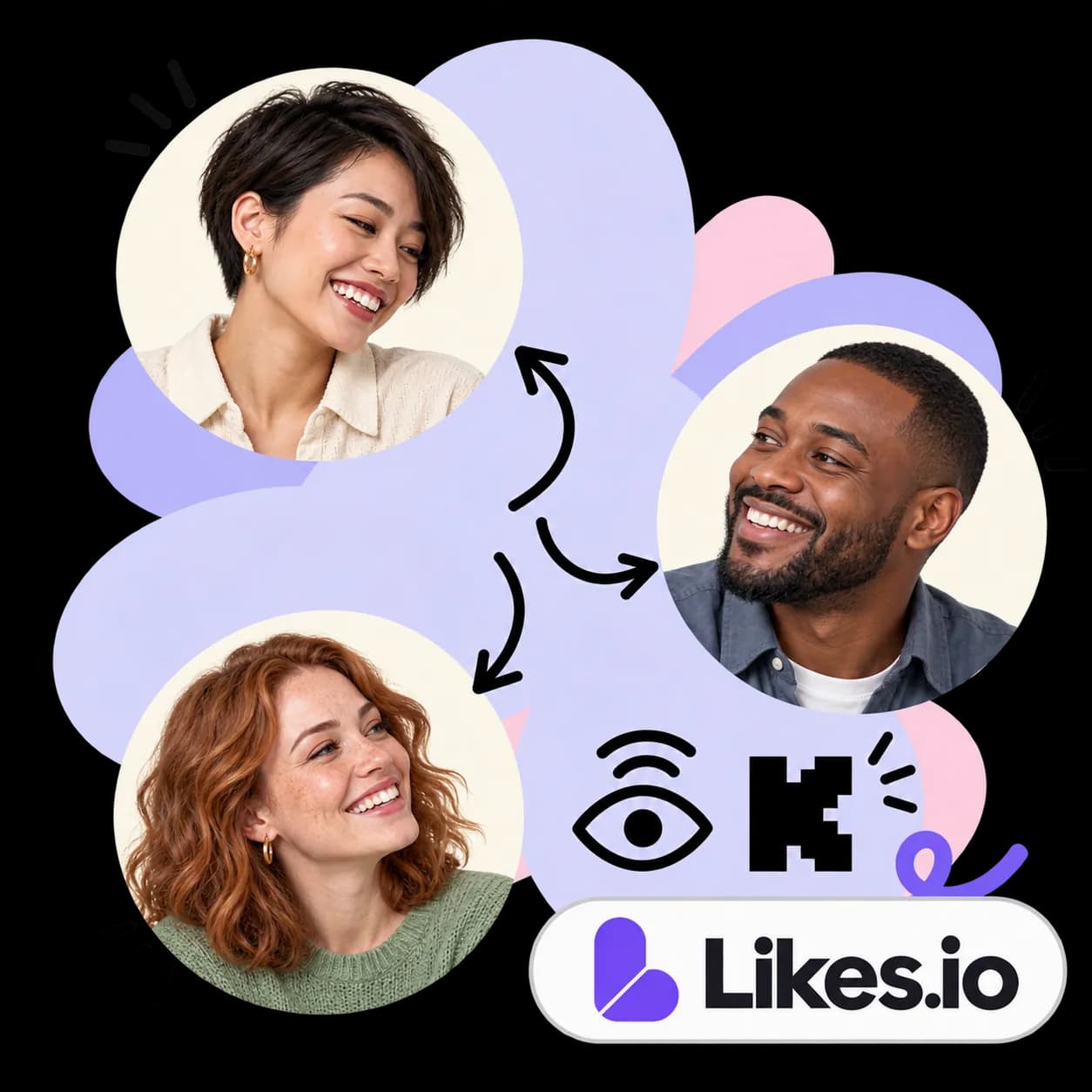 Ilustração de Likes.io: três retratos ligados por setas, um olho com ondas de transmissão, o símbolo do Kick e a marca Likes.io