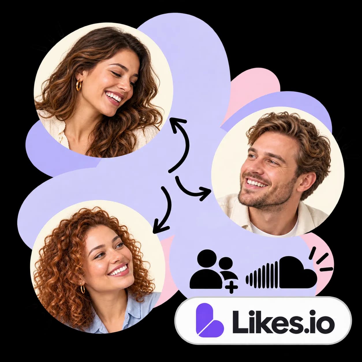 Likes.io illustration: three portraits linked by arrows, figures with a plus sign, the SoundCloud mark and the Likes.io wordmark