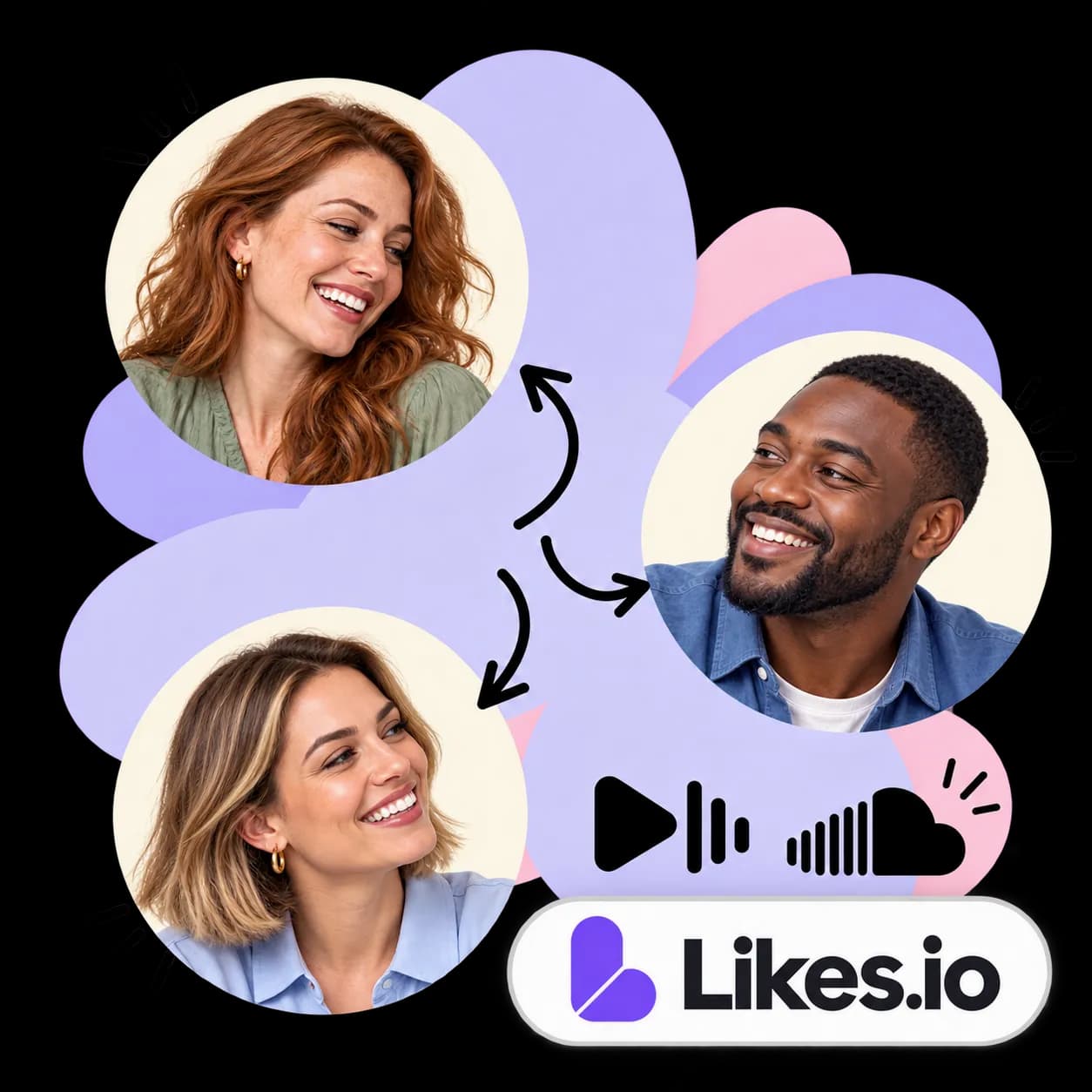 Likes.io-illustratie: drie portretten verbonden door pijlen, een afspeelknop met geluidsbalken, het SoundCloud-teken en het Likes.io-woordmerk