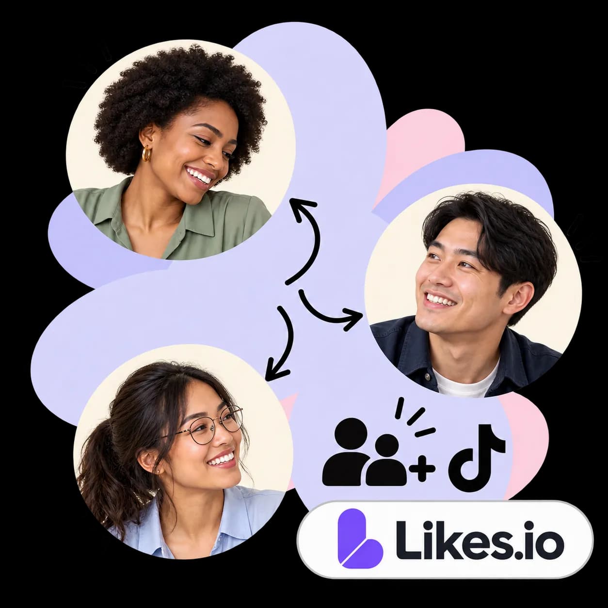 Likes.io-illustratie: drie portretten verbonden door pijlen, twee figuren met een plusteken, het TikTok-teken en het Likes.io-woordmerk