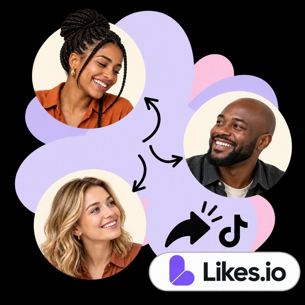 Likes.io illustration: three portraits linked by arrows, a share arrow, the TikTok mark and the Likes.io wordmark