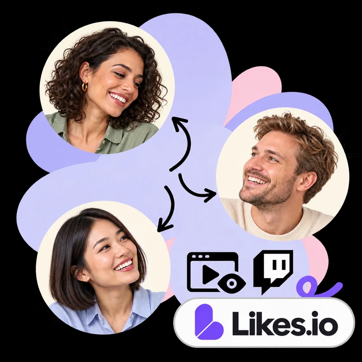 Ilustração de Likes.io: três retratos ligados por setas, um player de vídeo com um olho, o símbolo do Twitch e a marca Likes.io