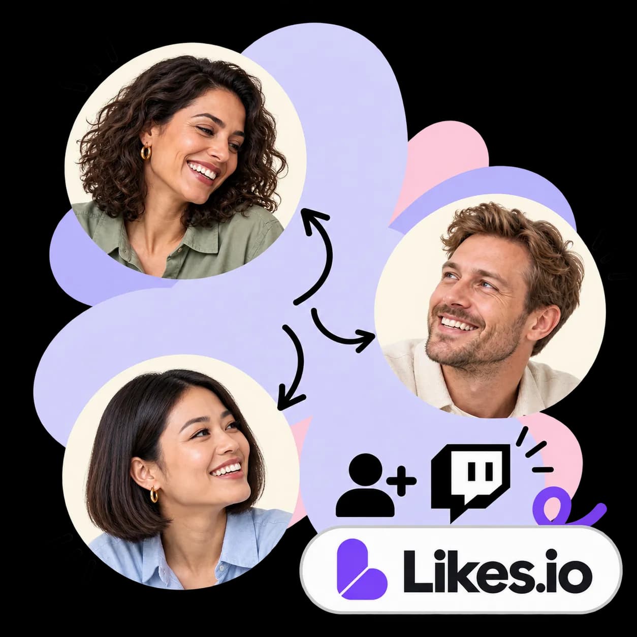 Illustration zu Likes.io: drei durch Pfeile verbundene Porträts, Figuren mit Pluszeichen, das Twitch-Zeichen und die Wortmarke von Likes.io