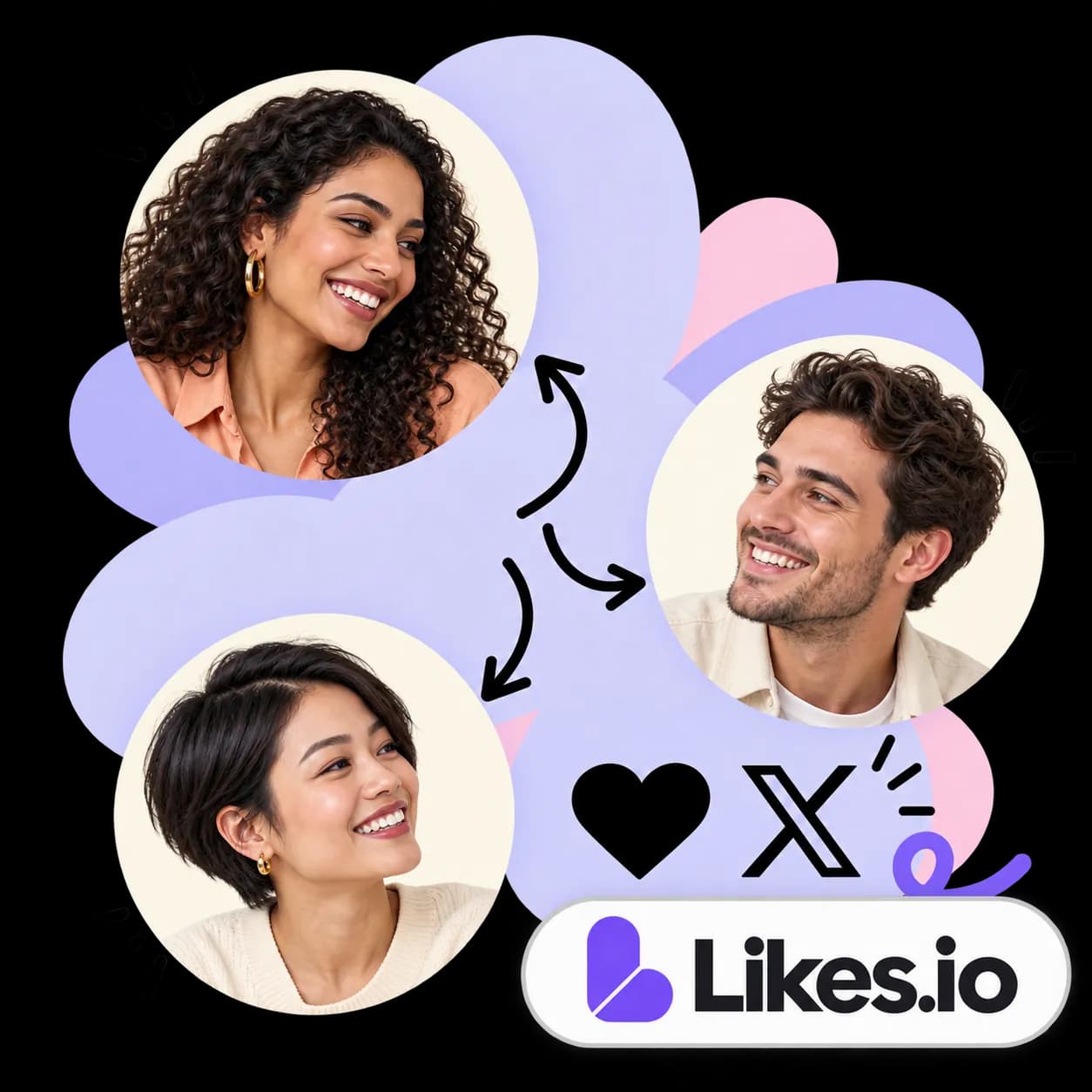 Likes.io-illustratie: drie portretten verbonden door pijlen, een hart, het X-teken en het Likes.io-woordmerk