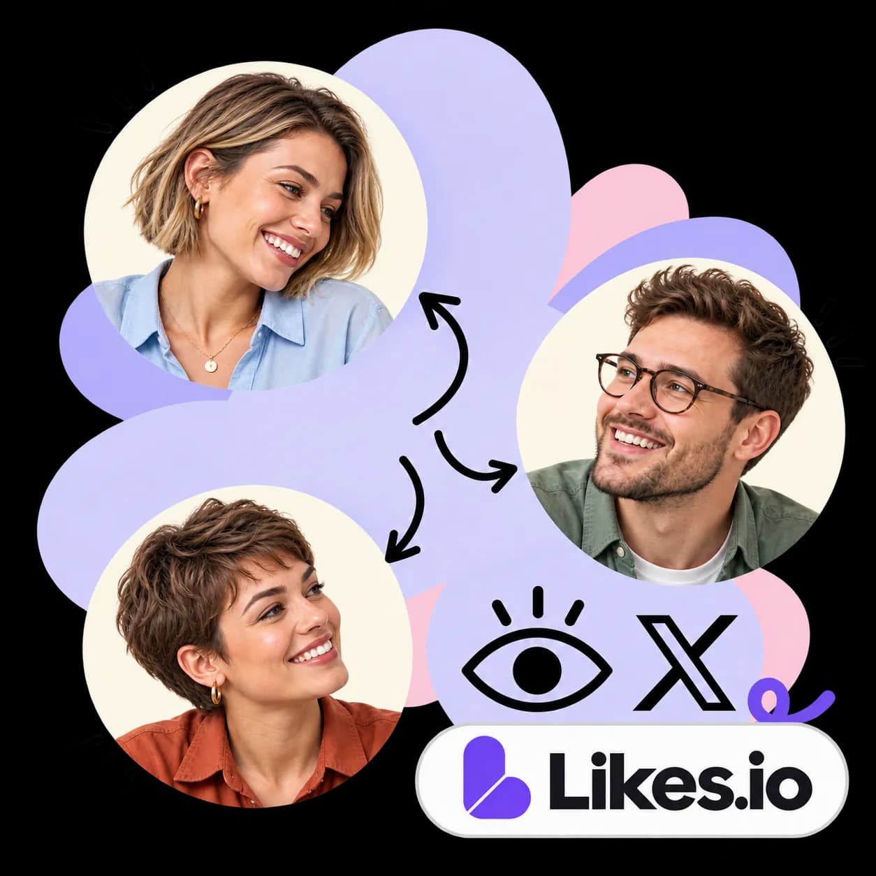 Illustration zu Likes.io: drei durch Pfeile verbundene Porträts, ein Auge, das X-Zeichen und die Wortmarke von Likes.io