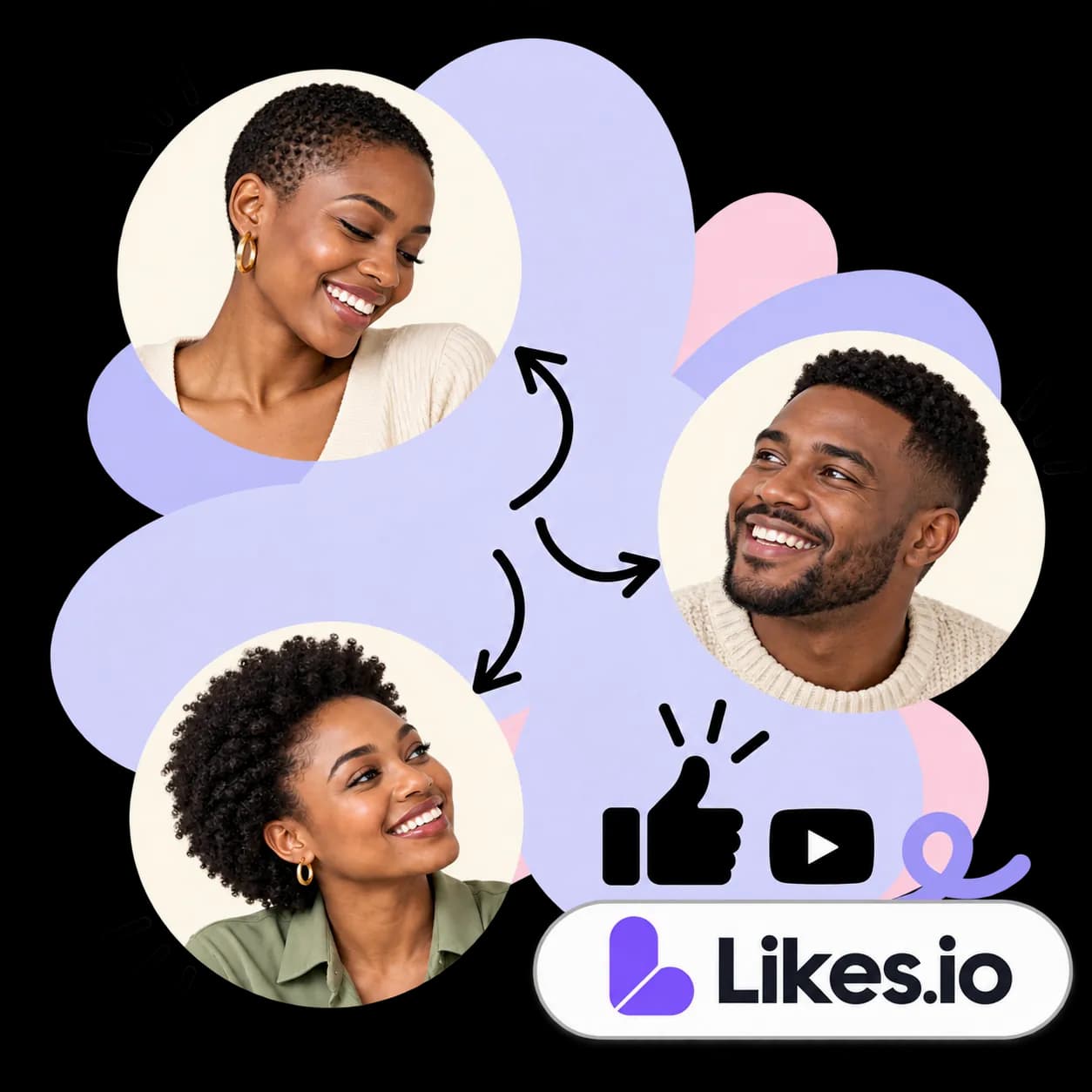 Likes.io-illustratie: drie portretten verbonden door pijlen, een duim omhoog naast een video-afspeelicoon en het Likes.io-woordmerk