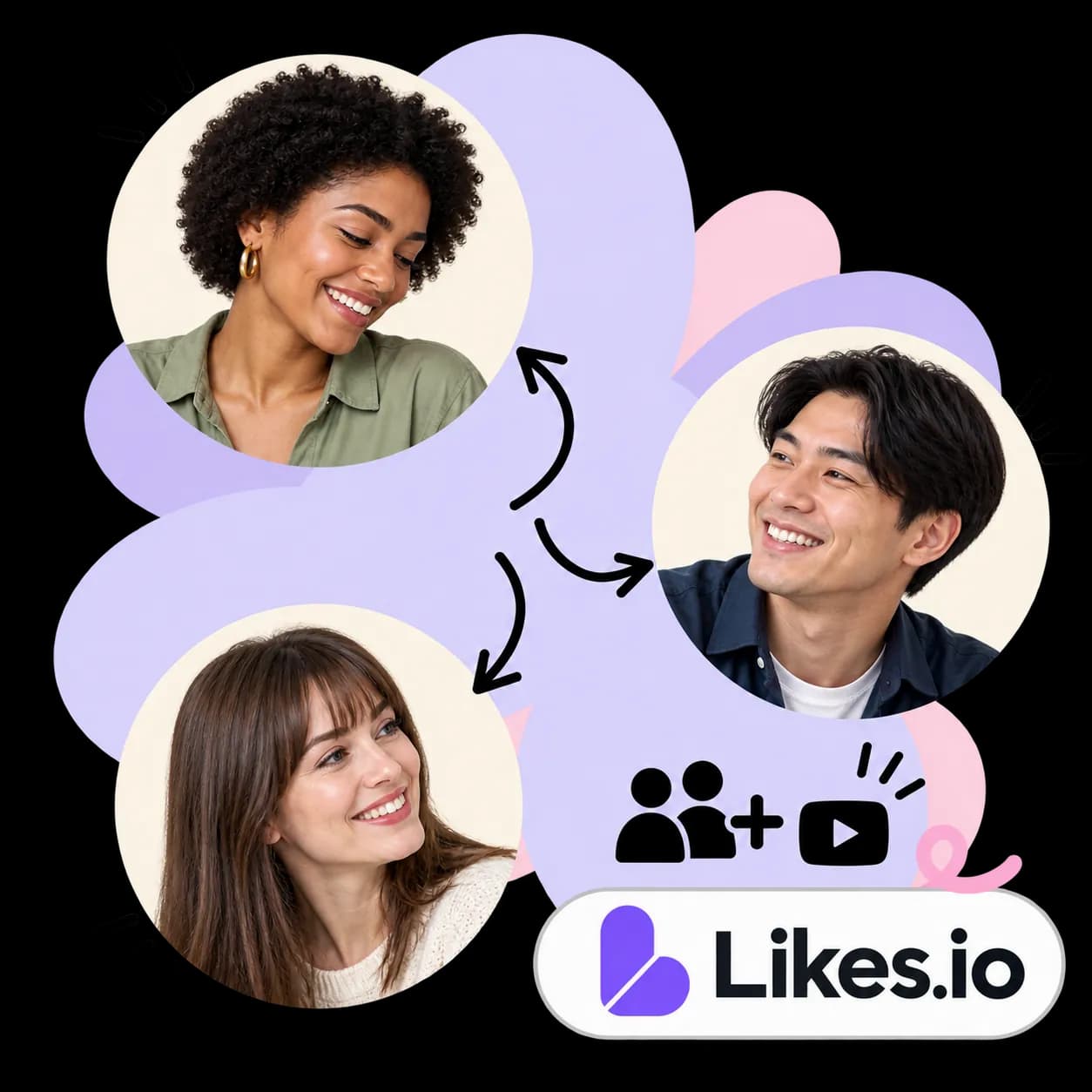 Likes.io-illustratie: drie portretten verbonden door pijlen, twee figuren met een plusteken naast een video-afspeelicoon en het Likes.io-woordmerk