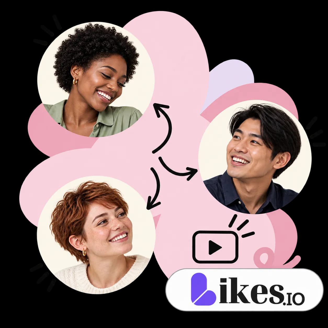 Likes.io-illustratie: drie portretten verbonden door pijlen, een video-afspeelicoon en het Likes.io-woordmerk