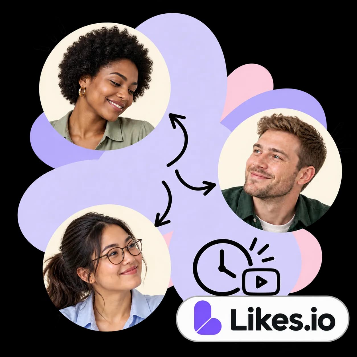 Likes.io-illustratie: drie portretten verbonden door pijlen, een klok naast een video-afspeelicoon en het Likes.io-woordmerk