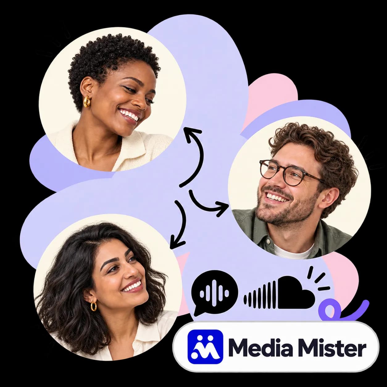 Media Mister-illustratie: drie portretten verbonden door pijlen, een tekstballon met geluidsbalken, het SoundCloud-teken en het Media Mister-woordmerk