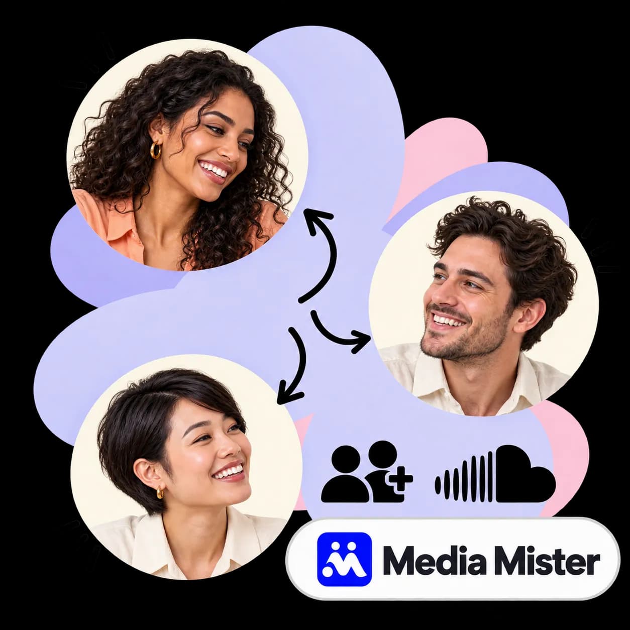 Media Mister-illustratie: drie portretten verbonden door pijlen, figuren met een plusteken, het SoundCloud-teken en het Media Mister-woordmerk