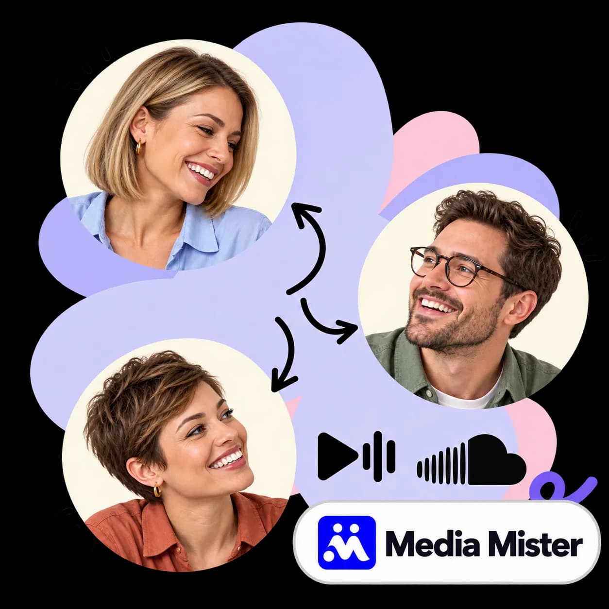Media Mister-illustratie: drie portretten verbonden door pijlen, een afspeelknop met geluidsbalken, het SoundCloud-teken en het Media Mister-woordmerk