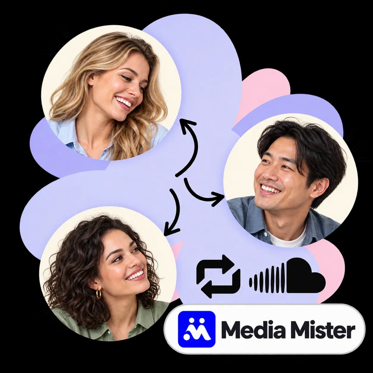 Media Mister-illustratie: drie portretten verbonden door pijlen, repostpijlen, het SoundCloud-teken en het Media Mister-woordmerk