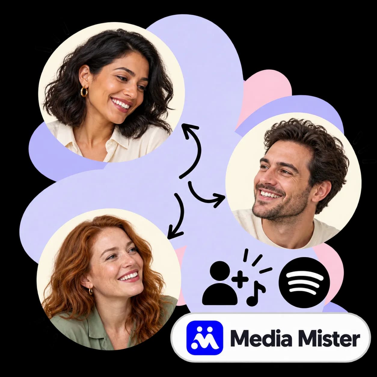 Illustration zu Media Mister: drei durch Pfeile verbundene Porträts, eine Figur mit Pluszeichen und Musiknote, das Spotify-Zeichen und die Wortmarke von Media Mister