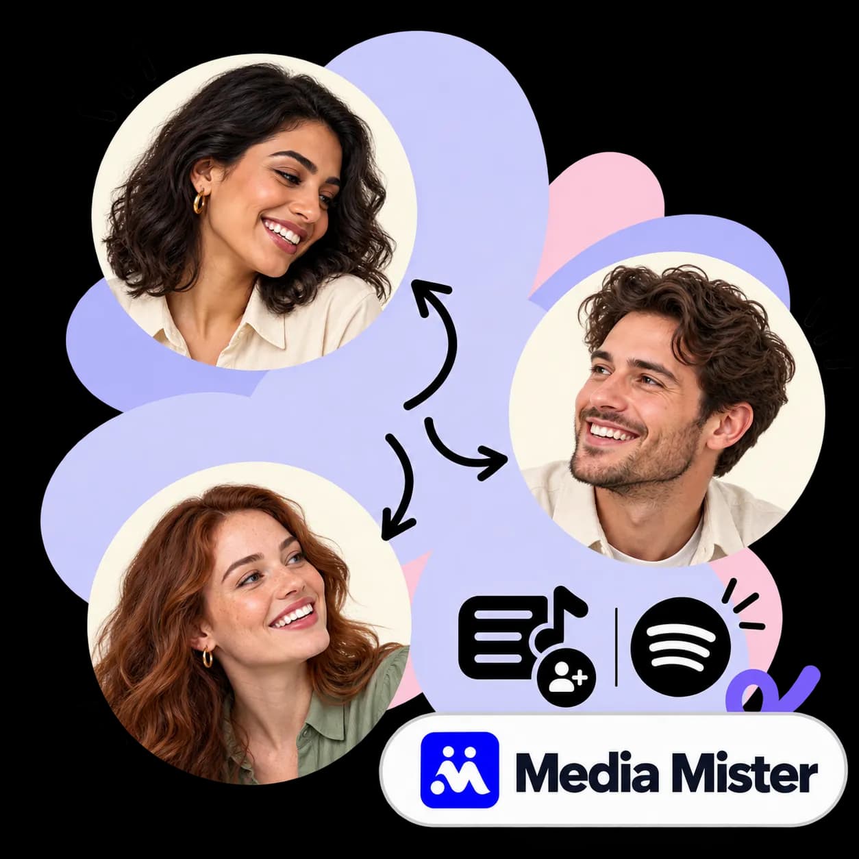 Ilustração de Media Mister: três retratos ligados por setas, uma playlist com uma nota musical e um sinal de mais, o símbolo do Spotify e a marca Media Mister