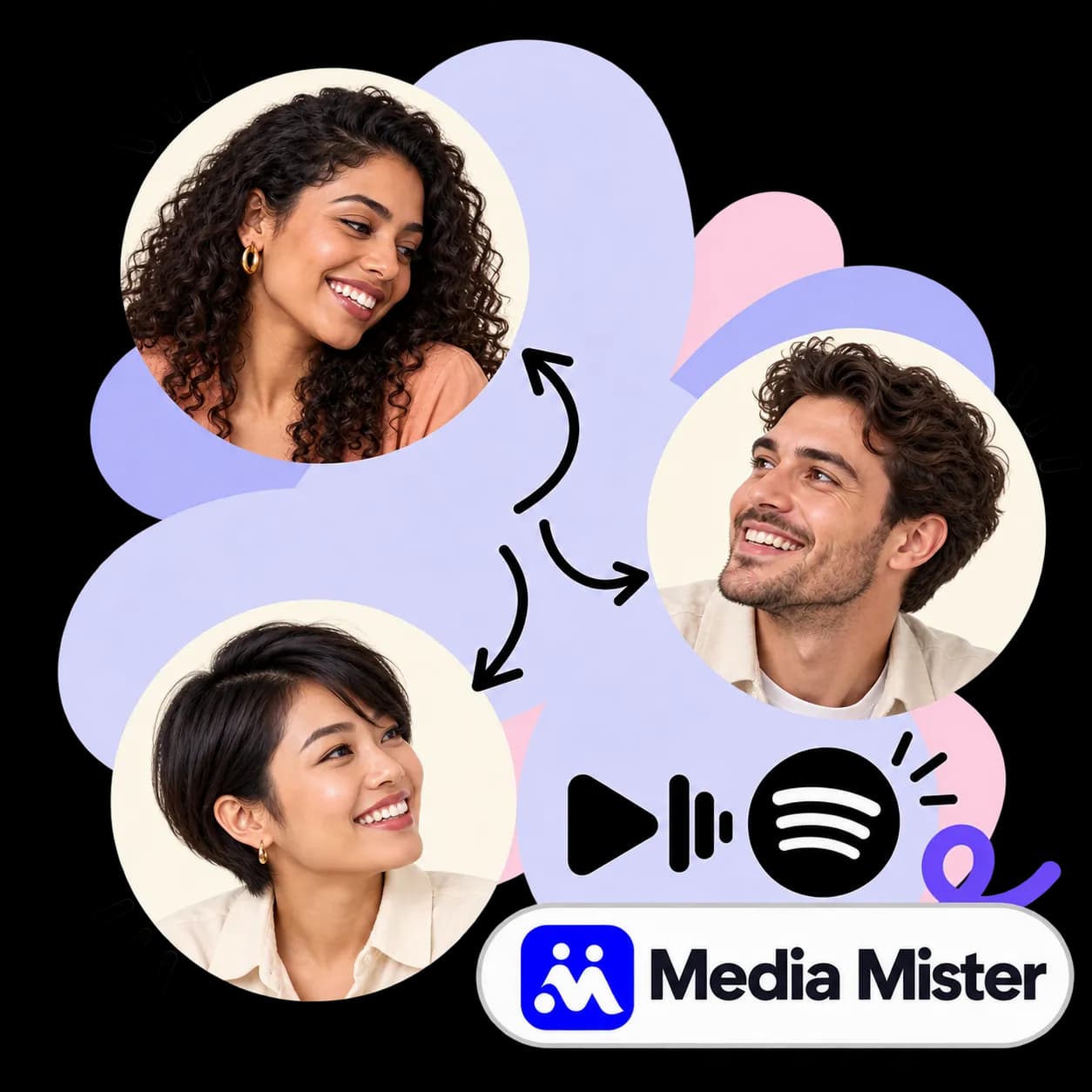 Media Mister-illustratie: drie portretten verbonden door pijlen, een afspeelknop met geluidsbalken, het Spotify-teken en het Media Mister-woordmerk