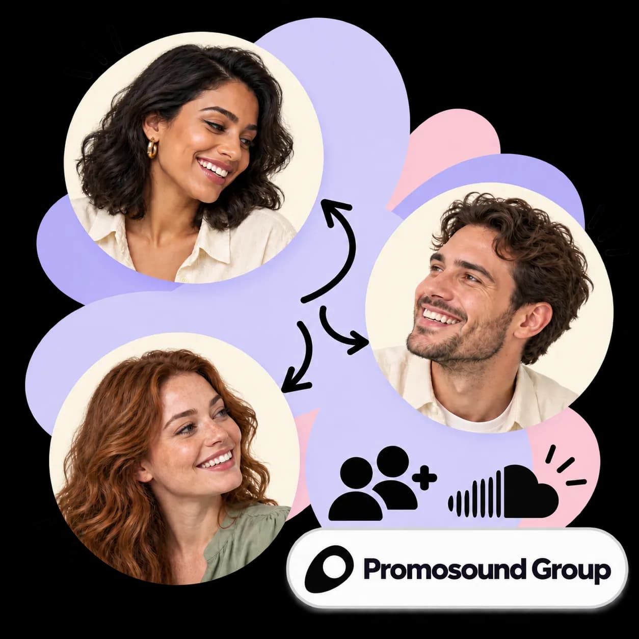 Promosound Group-illustratie: drie portretten verbonden door pijlen, figuren met een plusteken, het SoundCloud-teken en het Promosound Group-woordmerk