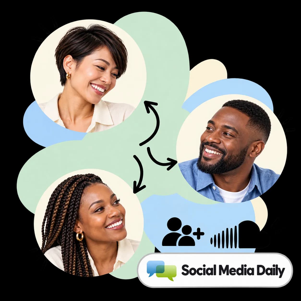 Social Media Daily-illustratie: drie portretten verbonden door pijlen, figuren met een plusteken, het SoundCloud-teken en het Social Media Daily-woordmerk