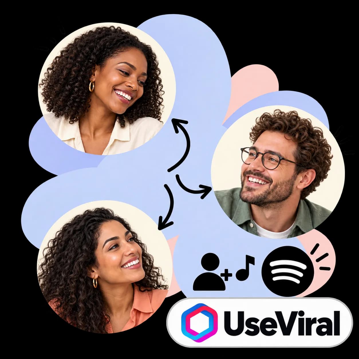 Illustration zu UseViral: drei durch Pfeile verbundene Porträts, eine Figur mit Pluszeichen und Musiknote, das Spotify-Zeichen und die Wortmarke von UseViral